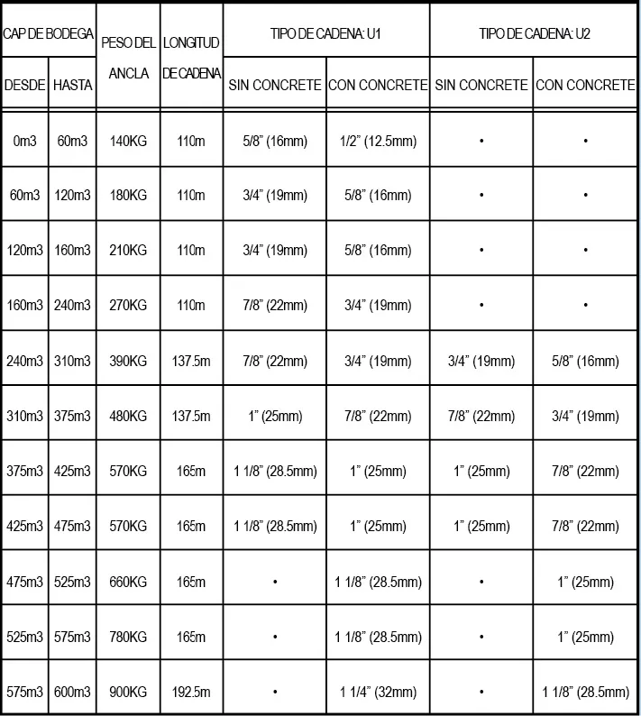 DIMENSIONES DEL ANCLA Y CADENA SEGÚN CAPACIDAD DE BODEGA